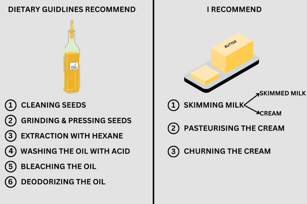 The Dark Side of Seed Oil Fat: Why It’s Different and Why It’s Bad for You